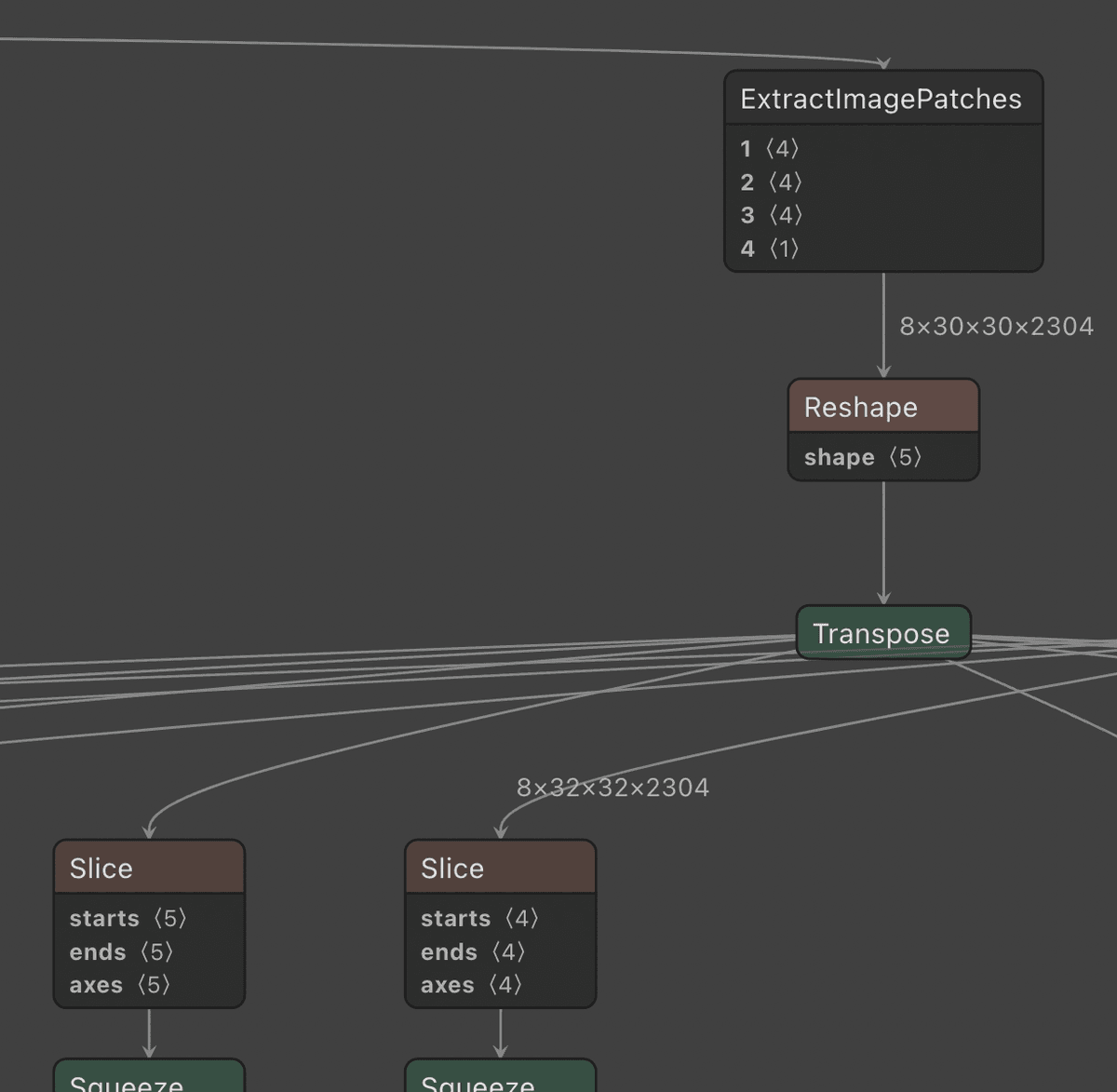 Input to the batch components of the ONNX model Input to the batch components of the ONNX model