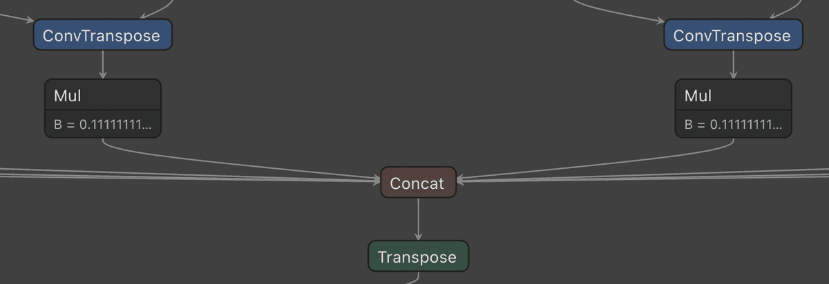 Output of the batch components of the ONNX model Output of the batch components of the ONNX model