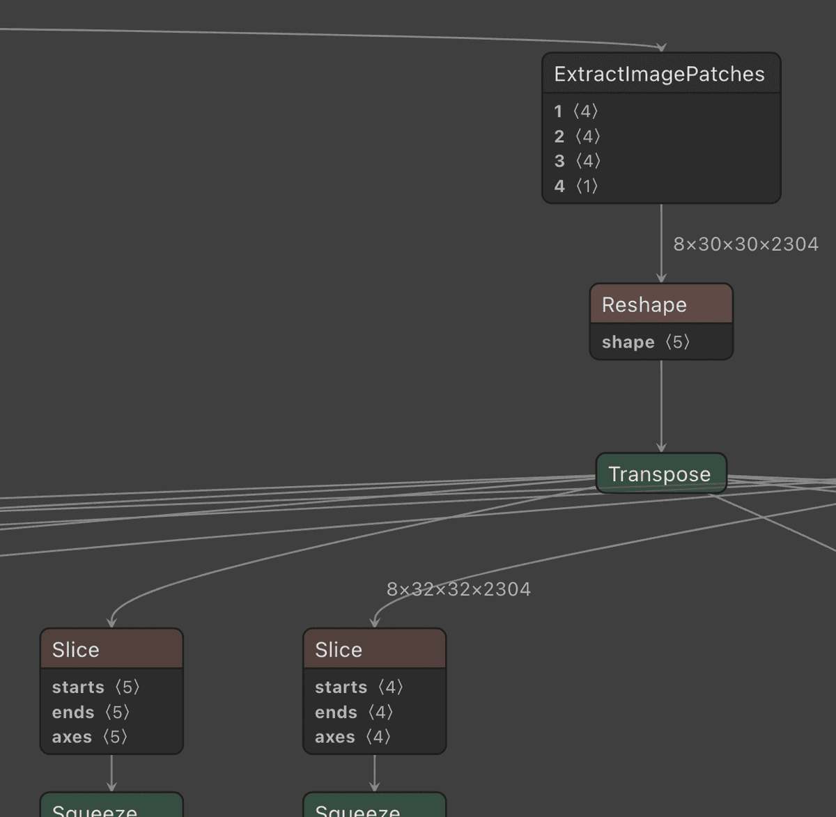 Input to the batch components of the ONNX model