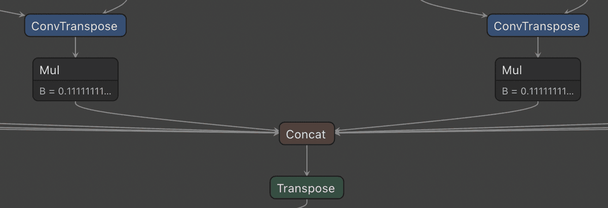 Output of the batch components of the ONNX model