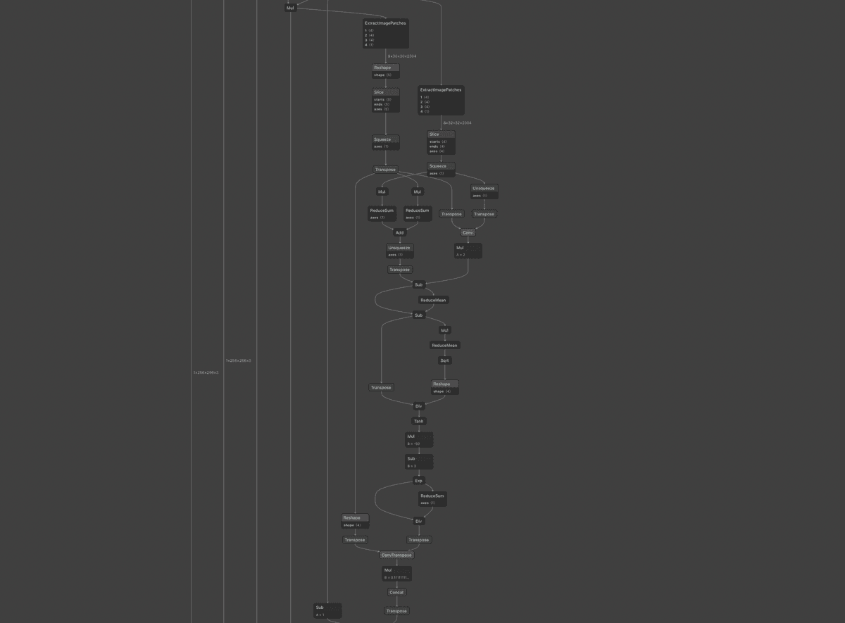 Graph after model surgery